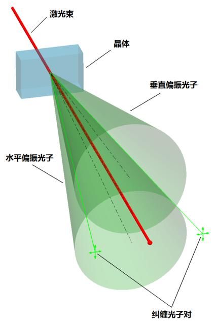 量子纠缠发生的原因，需要回答这几个问题！