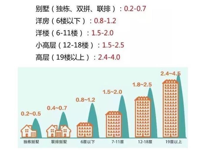 楼盘好坏的重要指标是什么?80%的购房者都忽略了这一点!