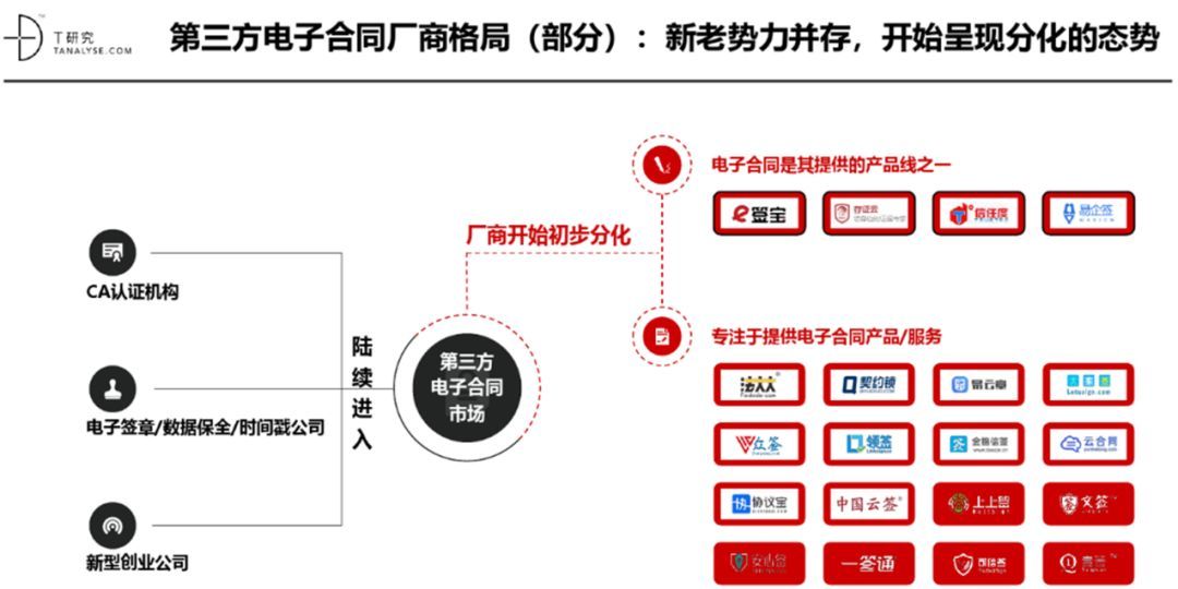 中国互金协会99家P2P网贷会员借款笔数超20