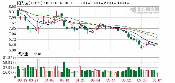 阳光城母公司举牌三木集团 持股逼近10%