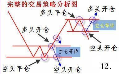 一个简单有效选牛股的方法，然后股市就成了你的取款机