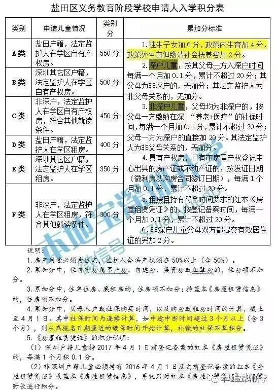 深圳157个名校学区房年涨幅榜 丨房地产