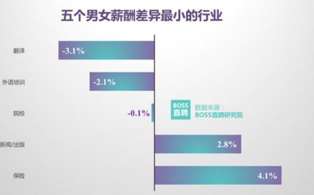 中国银行收入证明模板_中国男女收入差距(3)