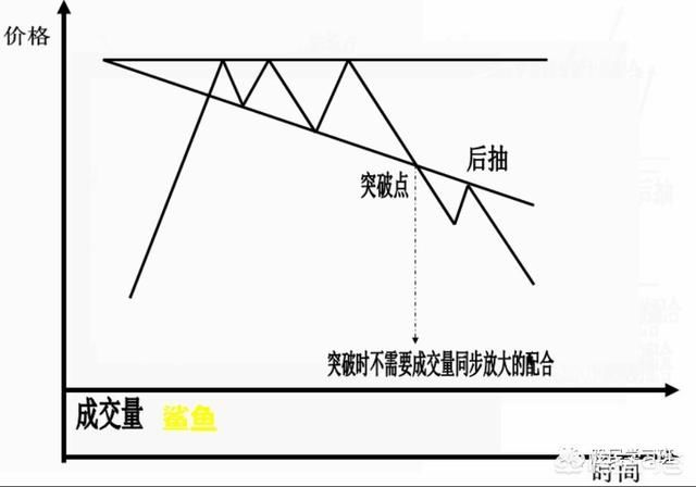 史上最全K线形态图