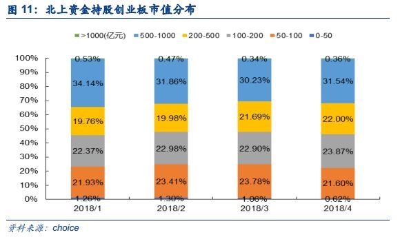 安信策略陈果:四大角度盘点创业板投资者行为