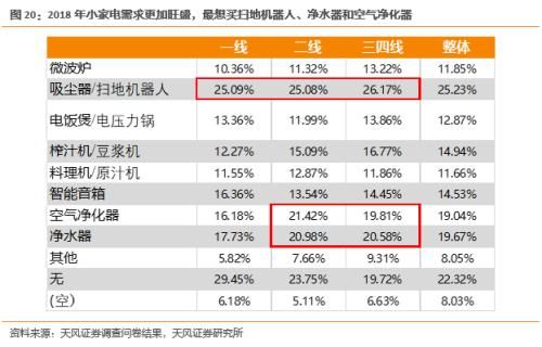 春节返乡调研：4200份问卷为中产消费者画像