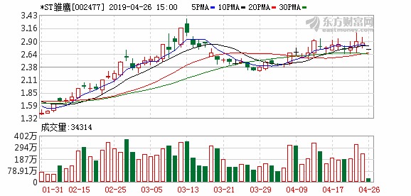 今年审计更严!9家上市公司被出具无法表示意