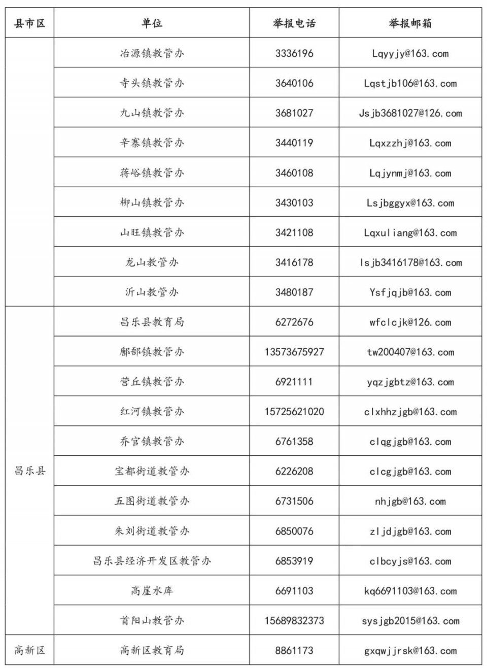 扩散周知!潍坊市教育局公布有偿补课监督举报方式