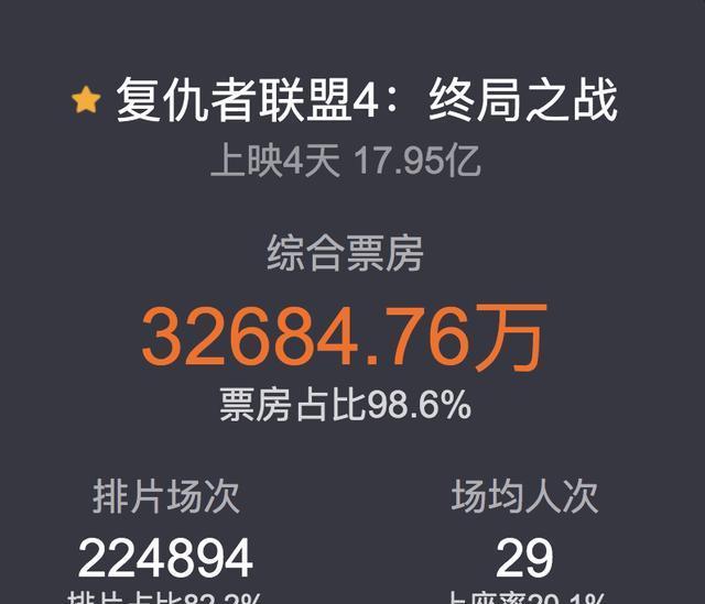 斯嘉丽成为中国首个百亿女演员,曾与死侍扮演