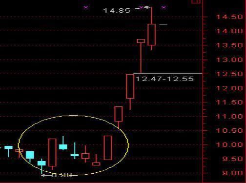 中国股市忍无可忍,无须再忍,空仓也是一种盈利的策略!