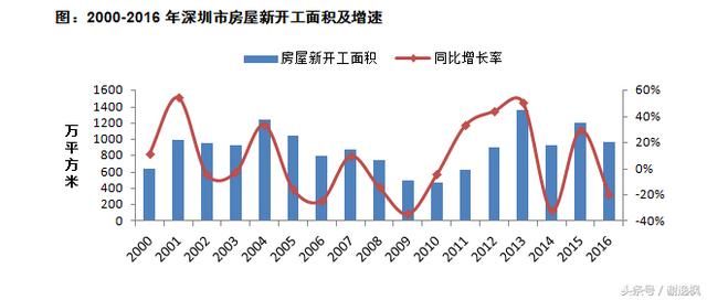 谢逸枫：深圳版大跃进“九万五”计划是毒药还是良药？