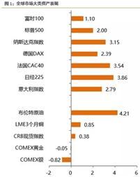 春节期间大事点评及A股节后走向