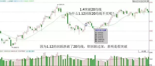 散户梦寐以求的股票买入公式，让你每次买在最低点!