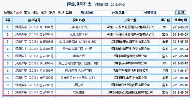 深圳新房价格20连跌 5月新房成交2564套创年内新高