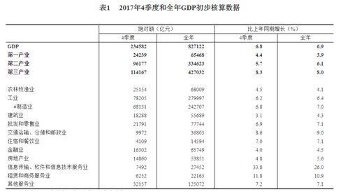 未来十年，中国哪些行业最赚钱?