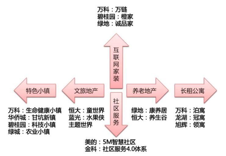 【趋势】40个关键点读懂房企500强,新变化、新趋势、新机会