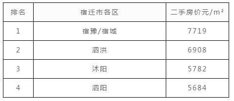 连云港gdp排名2021_连云港2021年续建公园(2)