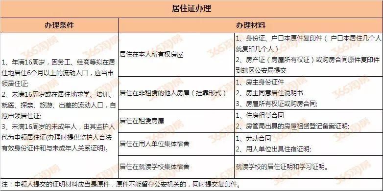 2018无锡最新买房政策全解读!贷款落户缴税都包含