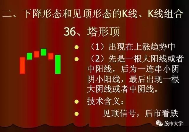 美股再度暴涨，港股紧跟其后，A股怎么走?现最有价值信号