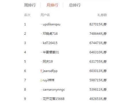 八个网络兼职项目推荐,帮你利用空余时间赚点