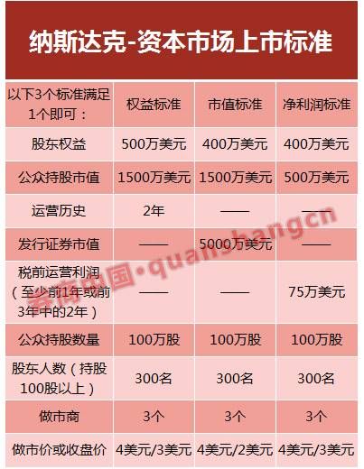 亏损37亿爱奇艺赴美上市！京东也是亏损上市，纳斯达克挂牌标准有