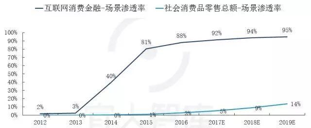 中国最全的25张金融牌照超级解读