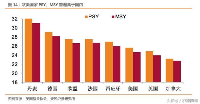 2018猪价怎么看？