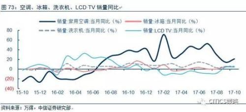 中信策略:油气龙头可作为较优选择 另可配置银行等