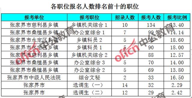 湖南乡镇人口数量_湖南新晃县乡镇地图(2)