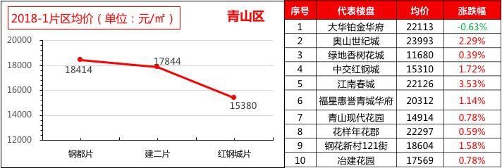 武汉楼市 | “土拍”玩法升级，“泛武汉”城市圈来临;楼市调控不