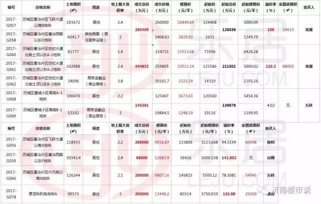 汉峪或将3万入场，离54321中的4只一步之遥?