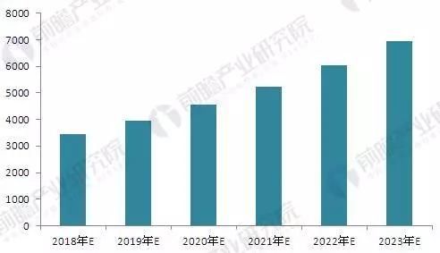 7000亿在望！特种电缆将成未来5年风口，这几个新领域不能错过