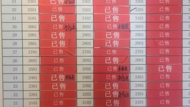 买房为何成“抢”房?记者走访多个楼盘遇无房可售，西安房管局这