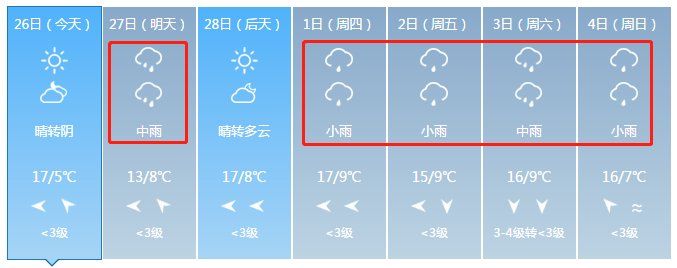 注意!今晚要下雨!未来一周也全是雨!神农架还要下雪!