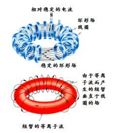 种太阳真的不是梦吗？