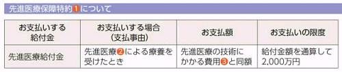 从《流感下的北京中年》谈商业健康保险产品与服务创新