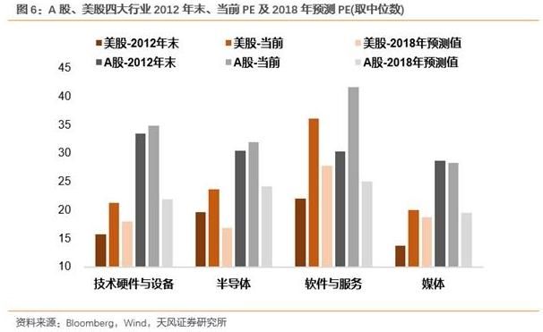 科技股成市场“独角兽” 这一风口或将贯穿全年