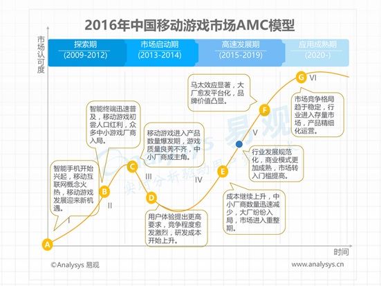 移动游戏已到天花板?多元产业爆发生机