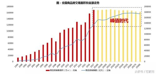 保利2017年房地产行业白皮书,未来已来,这是房地产最好的时代!