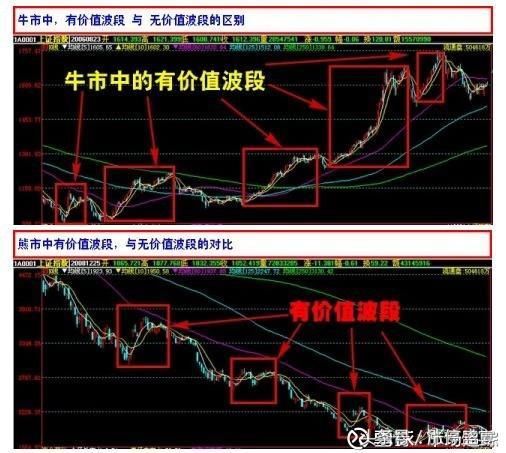 终极游资大佬爆料：A股投资规律，一旦庄家拉升资产轻松翻倍！