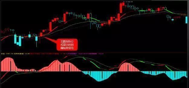 一位巨亏老股民的肺腑独白：MACD不为人知的战法，简单易学！