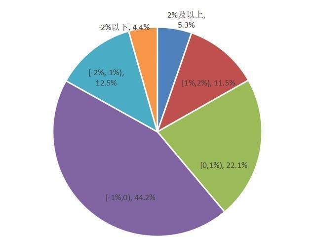 首佳顾问集团解析|成交量再次破万，存量房市场有回暖迹象