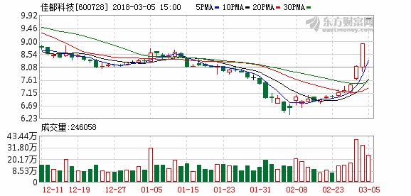 佳都科技回应参股企业从快速通道IPO:未掌握上市计划