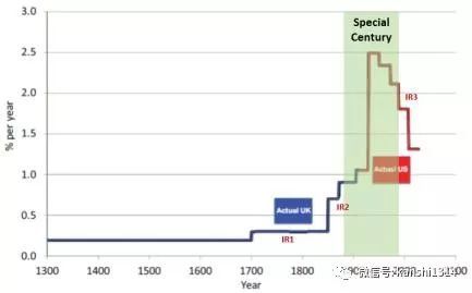 肖磊:不了解人类货币史，就别拿数字货币乱吹牛