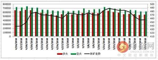 中金网0523商品期货日评:永安逆势大幅加仓动力煤