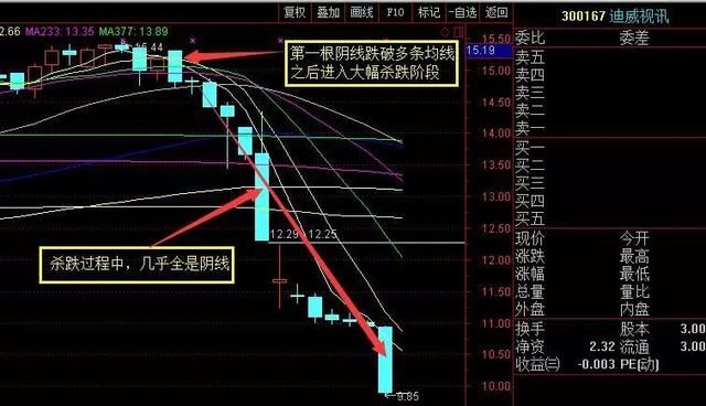 一位顶级交易员的交易心得：助你纵横中国股市，走向人生巅峰