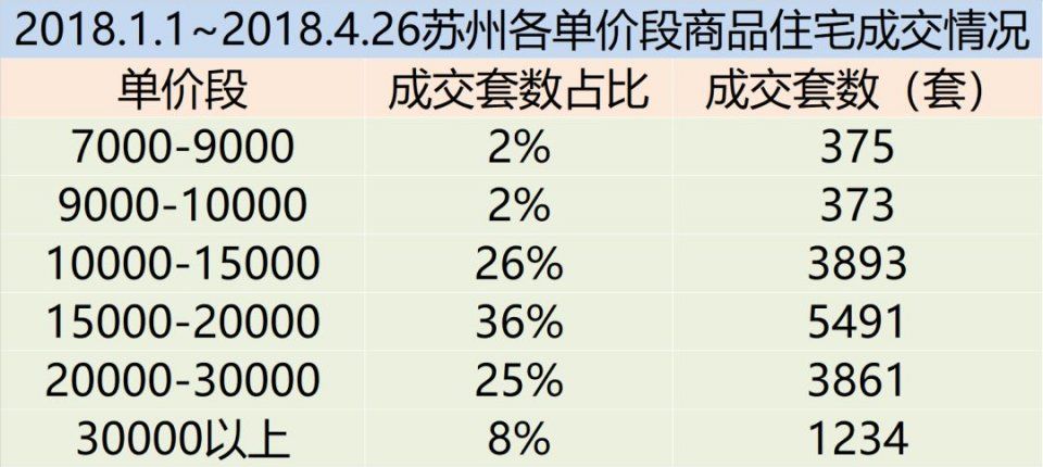 大数据解读2018年苏州购房者在买什么样的房子!