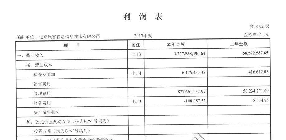 独家 | 27家网贷平台年报统计，逾8成已实现盈利