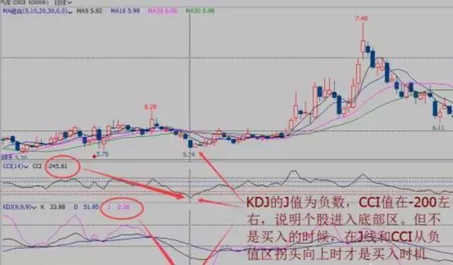 一旦“MACD+KDJ”双剑合璧，涨停无处可逃，不下一万次反复验证