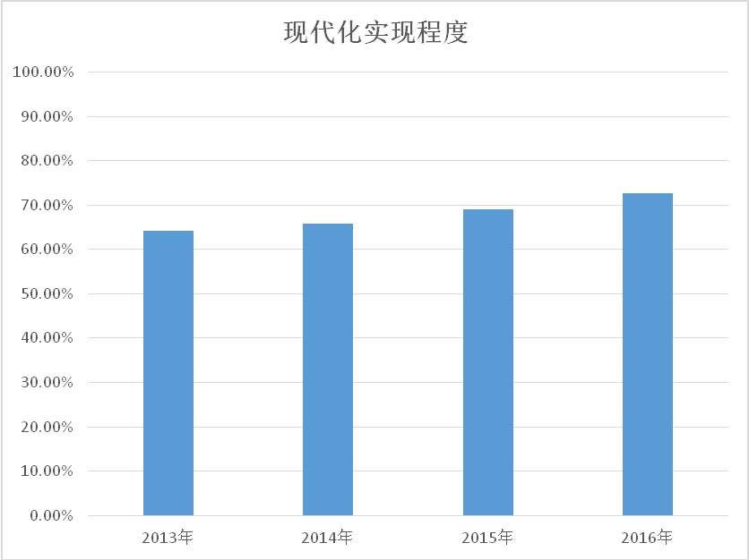 广东21个地市gdp排名_2018年广东各市GDP排名及增长率 21个市经济排行 表(3)